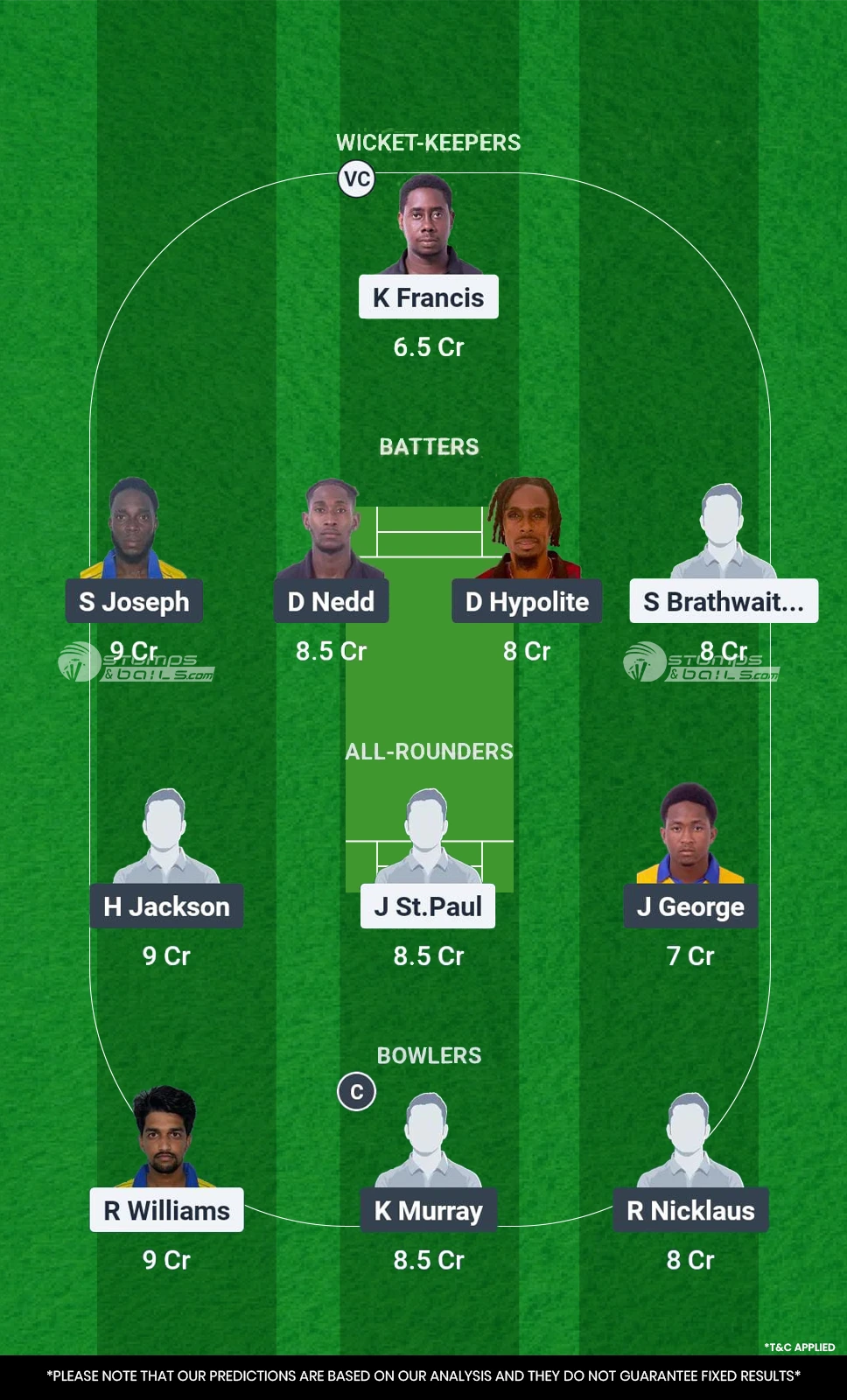 SS vs CC Fantasy Picks