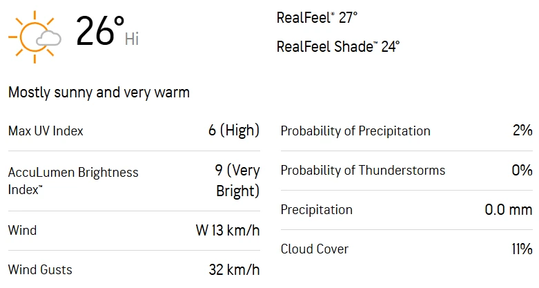 STRC vs BRW Weather Report today
