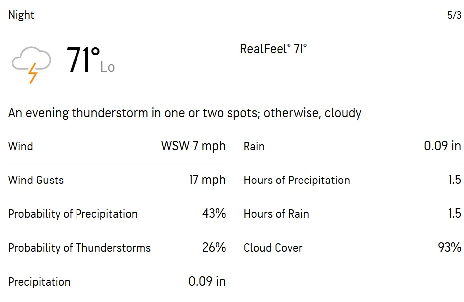 Will Rain Stop the Crucial RCB vs CSK IPL 2025 Match
