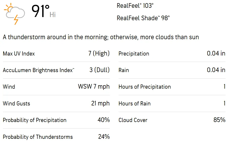 SL-W vs IN-W Final Match Weather Report
