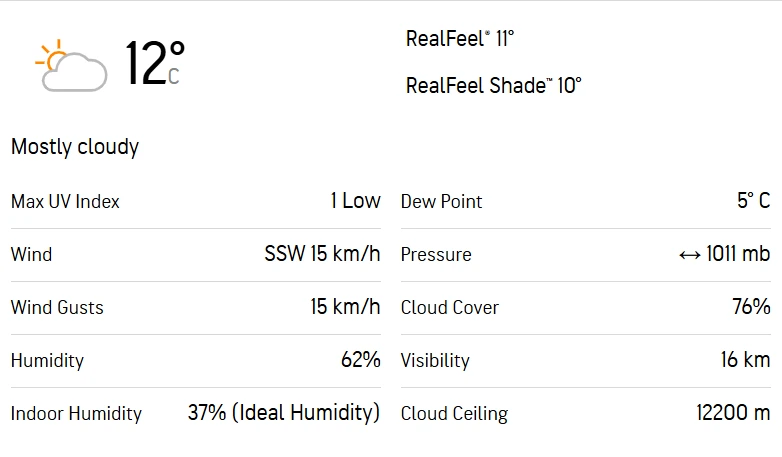 TU vs TRD 26th Match Weather Report