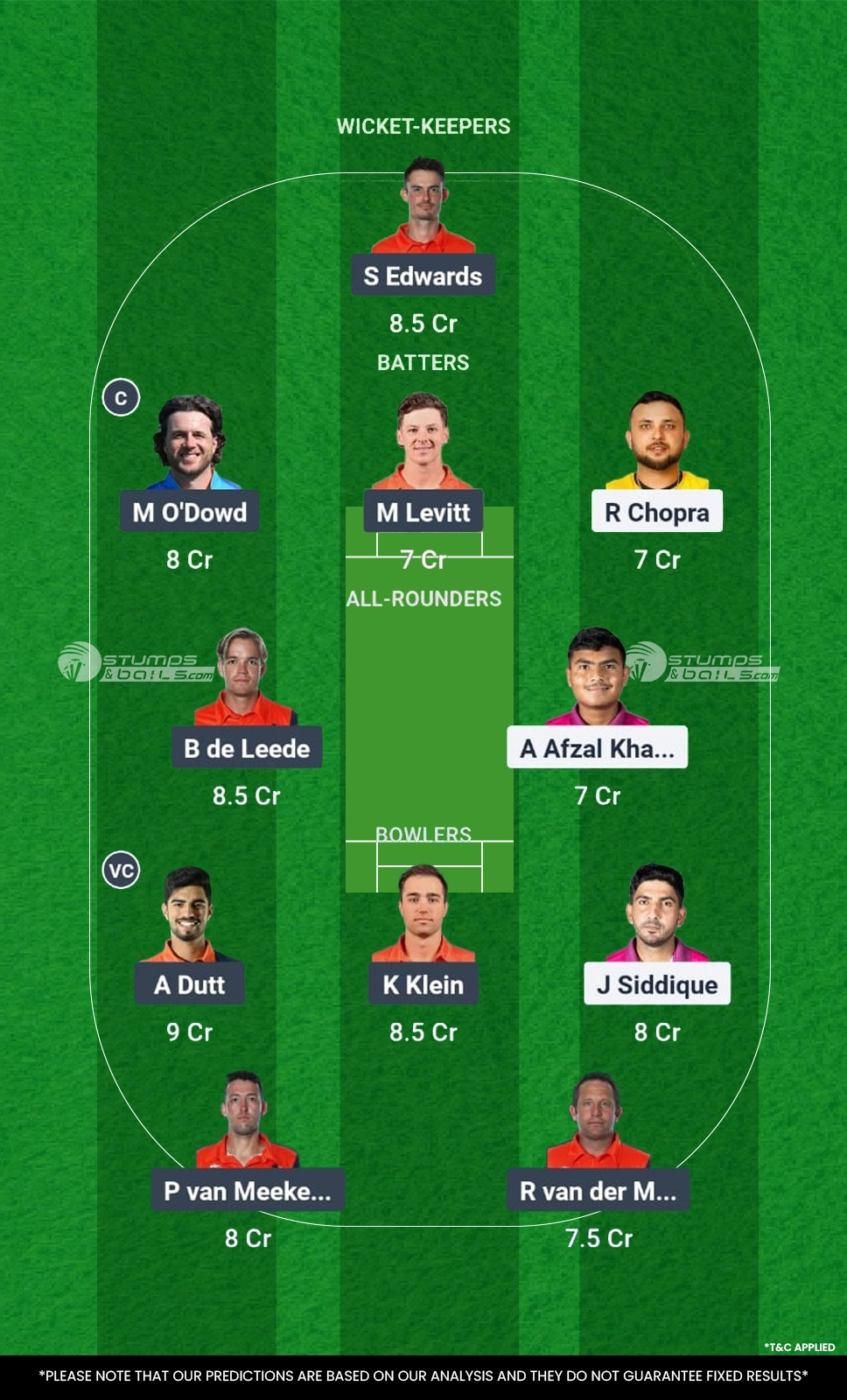 UAE vs NED Fantasy Cricket Tips