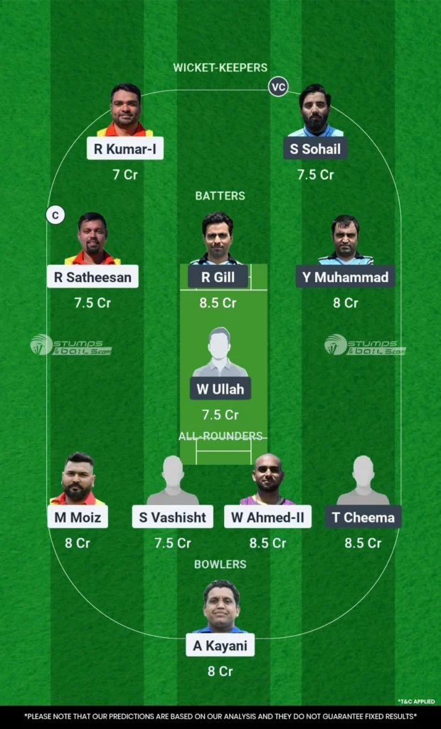 UCCB vs ROE Match 2 Dream11 Prediction