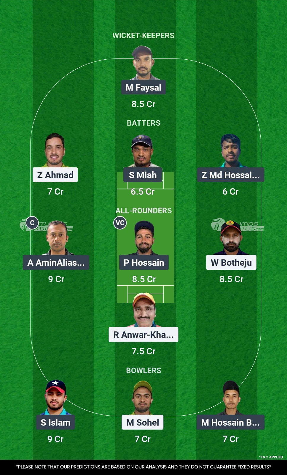 WFK vs KRM Match 25th Fantasy Playing 11