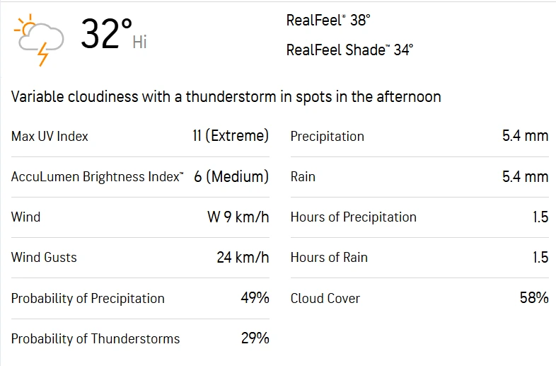 YC-W vs RS-W 3rd Match Weather Report