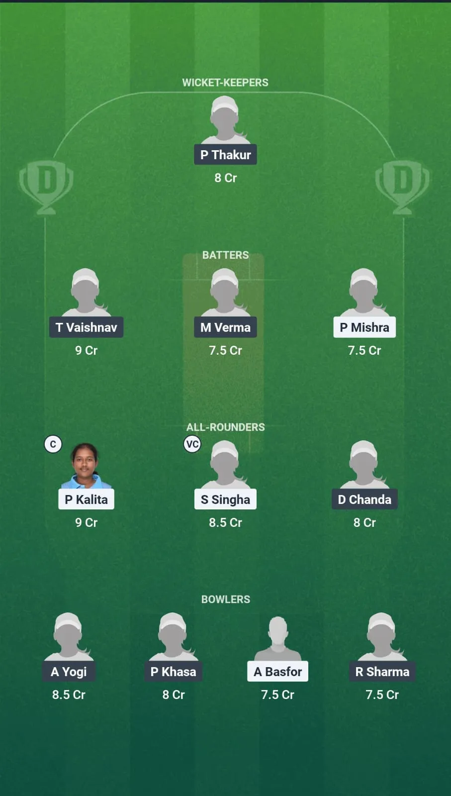 MA-W vs WR-W Dream11 Prediction Today 4th match