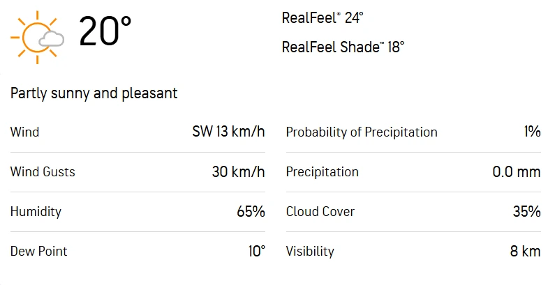 SF vs LAS 3rd Match Weather Report