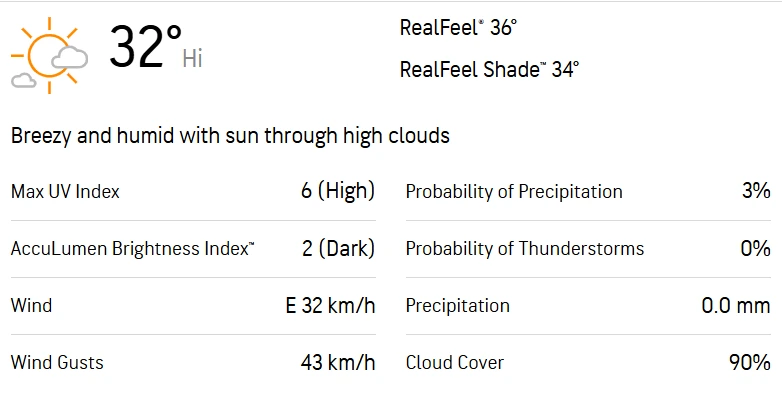BLD vs TLS 29th Match Weather Today