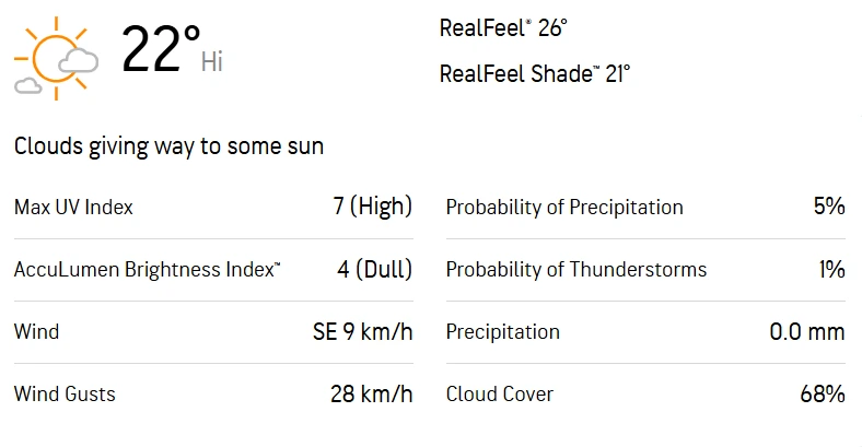 CAM-W vs BRA-W 31st Match Weather Report