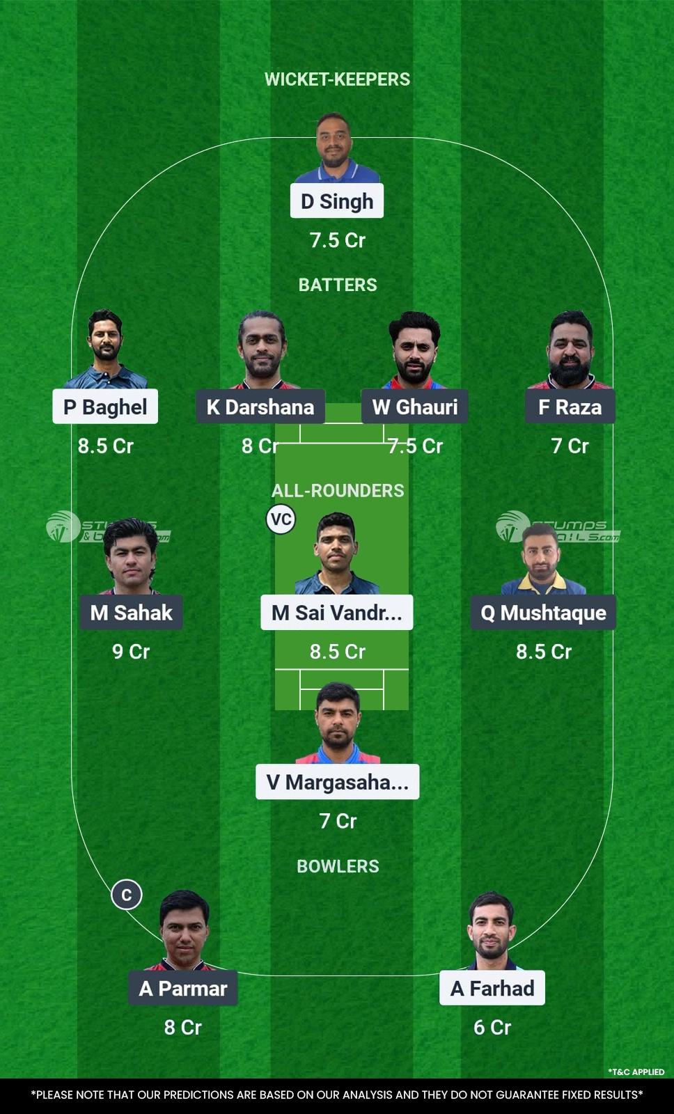 CZE vs NOR Dream11 Prediction for 5th Match