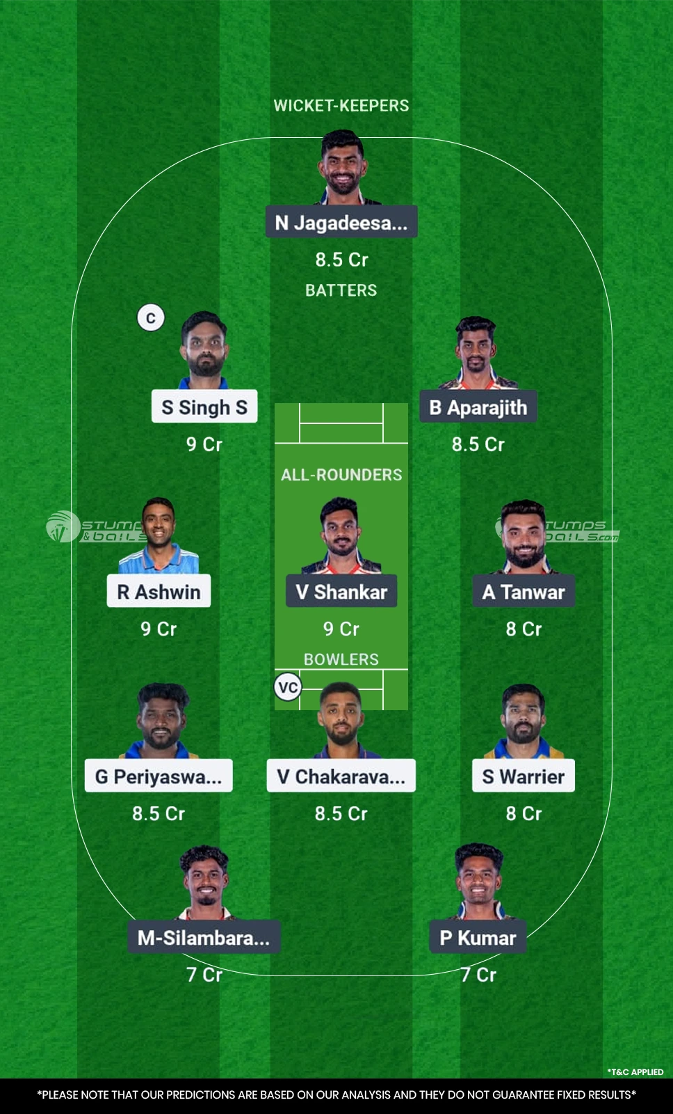 DD vs CSG Dream11 Prediction 14th Match