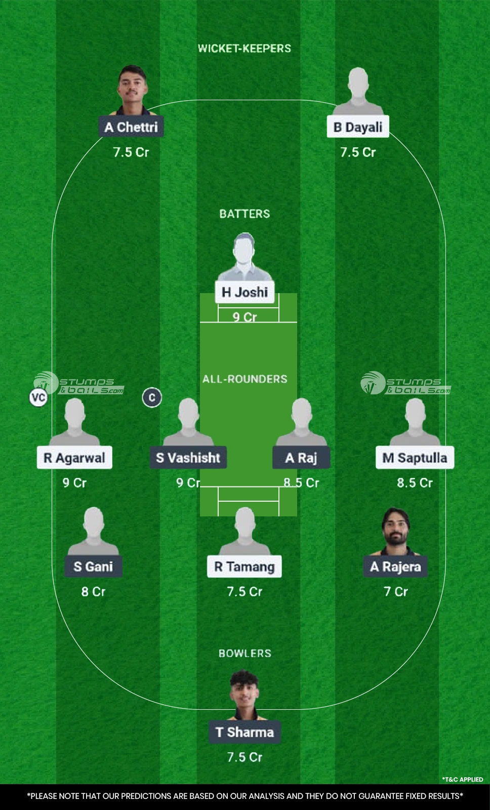 ICC vs ASC Match 27 Dream11 Prediction ICC vs ASC team 2