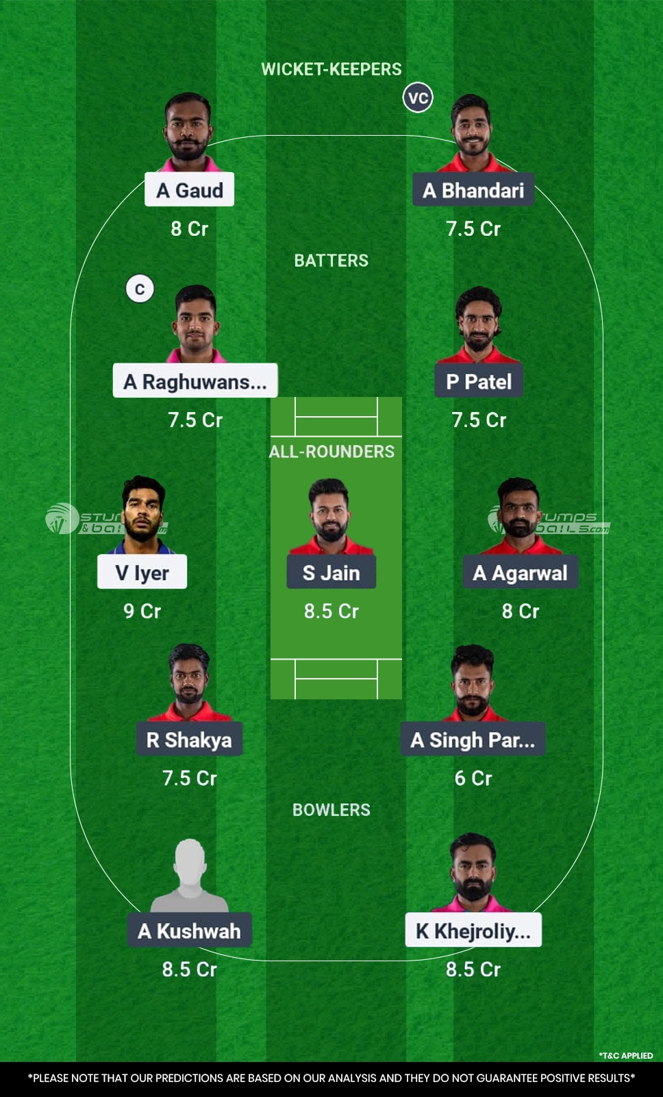 IPP vs JRL 5th Match Dream11 Prediction