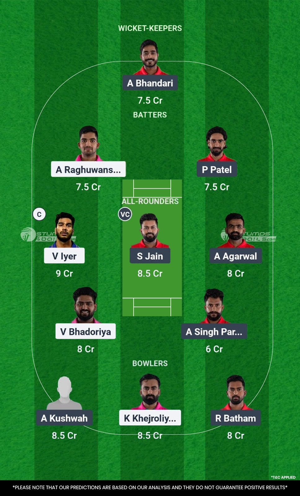 IPP vs JRL 5th Match Dream11 Prediction