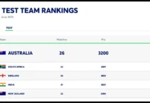 India vs England 1st Test 2025: Full Player Ratings and Key Performances India vs England 1st Test Player Ratings 2025