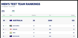 India vs England 1st Test Player Ratings 2025