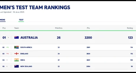 India vs England 1st Test 2025: Full Player Ratings and Key Performances