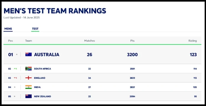 India vs England 1st Test Player Ratings 2025