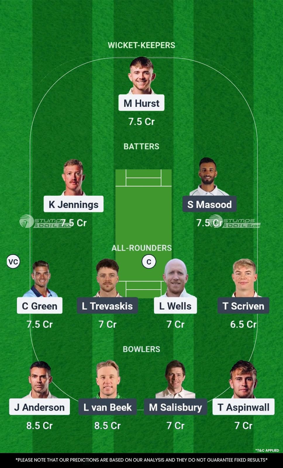 LAN vs LEI 18th Match Fantasy Cricket Tips