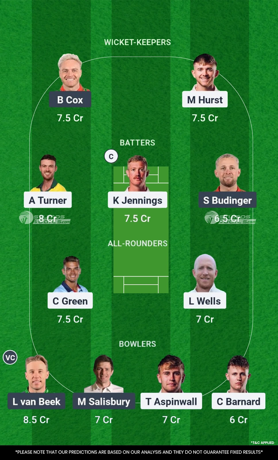 LAN vs LEI 18th Match Fantasy Team Today