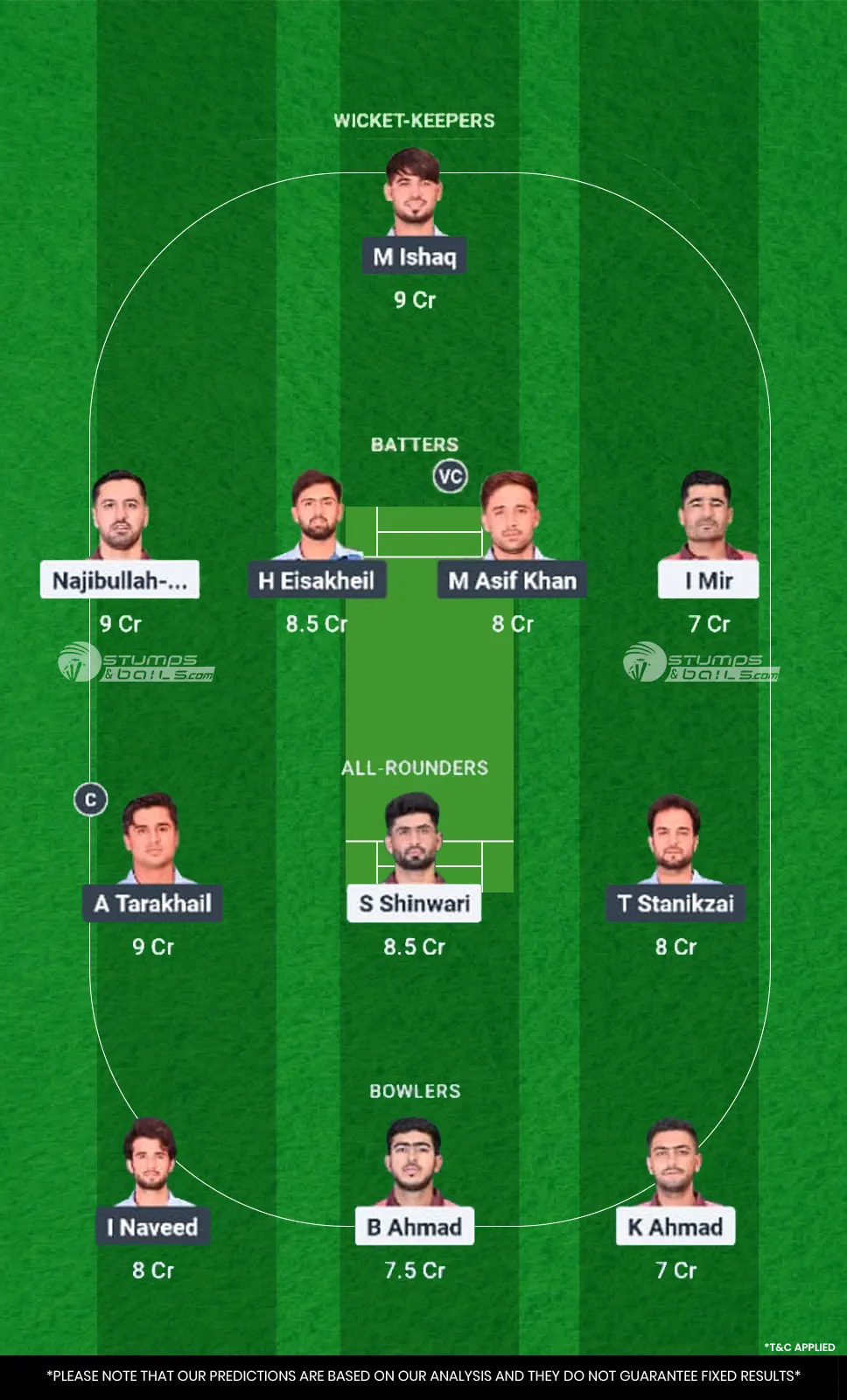 MDS vs HS Dream11 Prediction For Match 4 MDS vs HS team 1