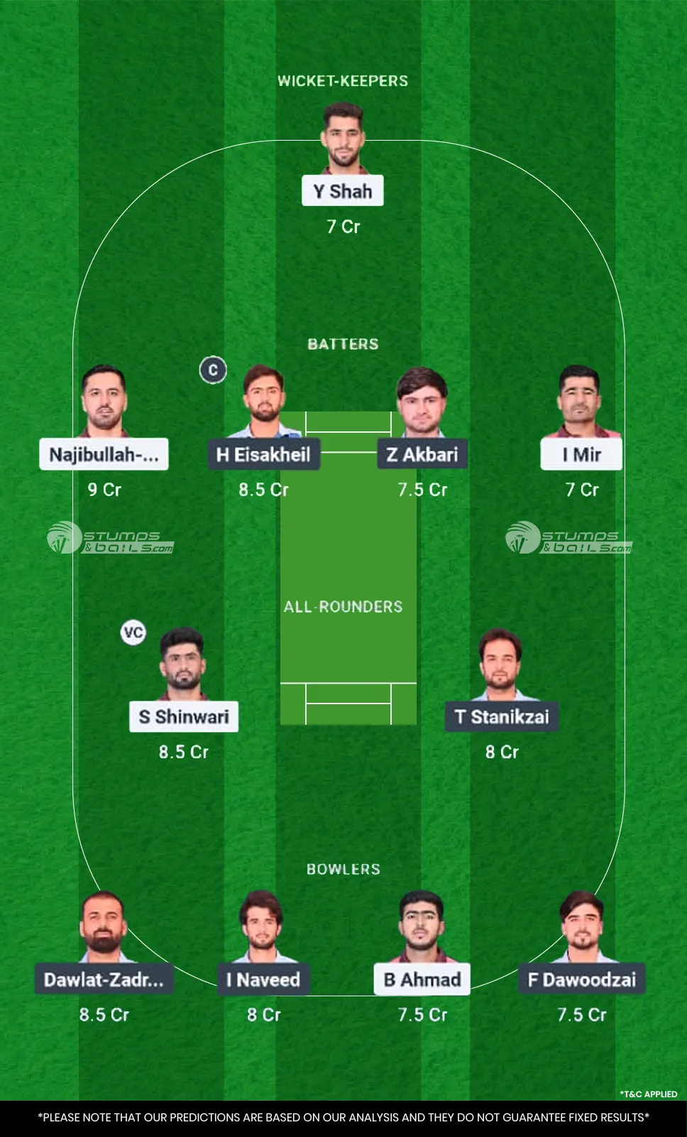 MDS vs HS Dream11 Prediction For Match 4 MDS vs HS team 2