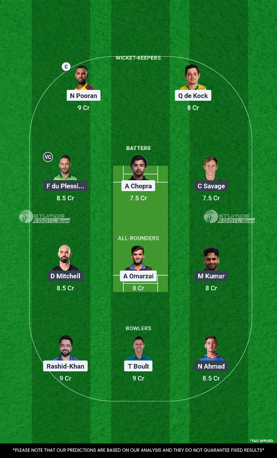 NY vs TEX 2nd Match Fantasy Team1