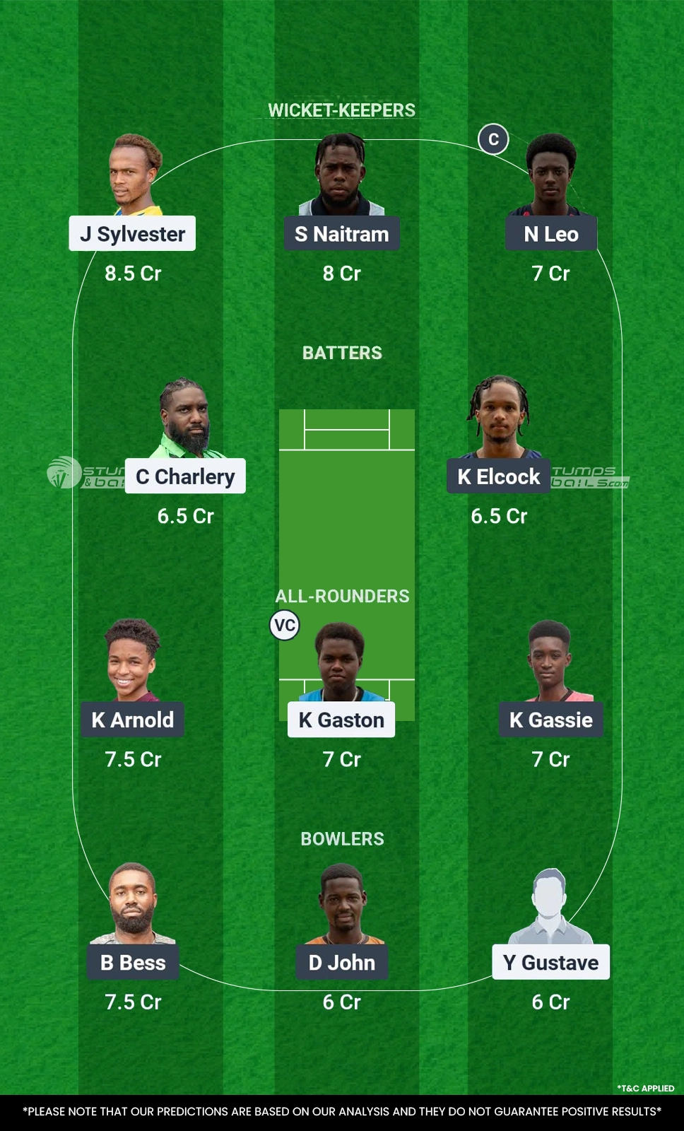 Piton Stickers vs Bamboo Blasters 11th Match Fantasy Cricket Team1 PTS vs BMB 11th Match Fantasy Cricket Team1