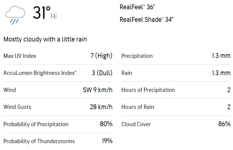 PTS vs BMB Dream11 Prediction PTS vs BMB Weather Report