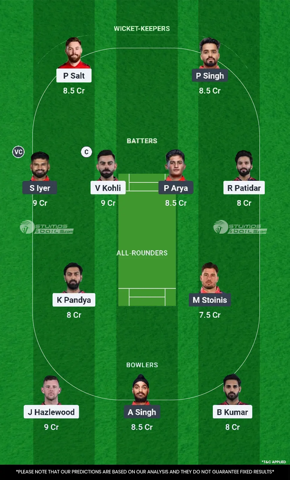RCB vs PBKS Dream11 Team Prediction Final Match