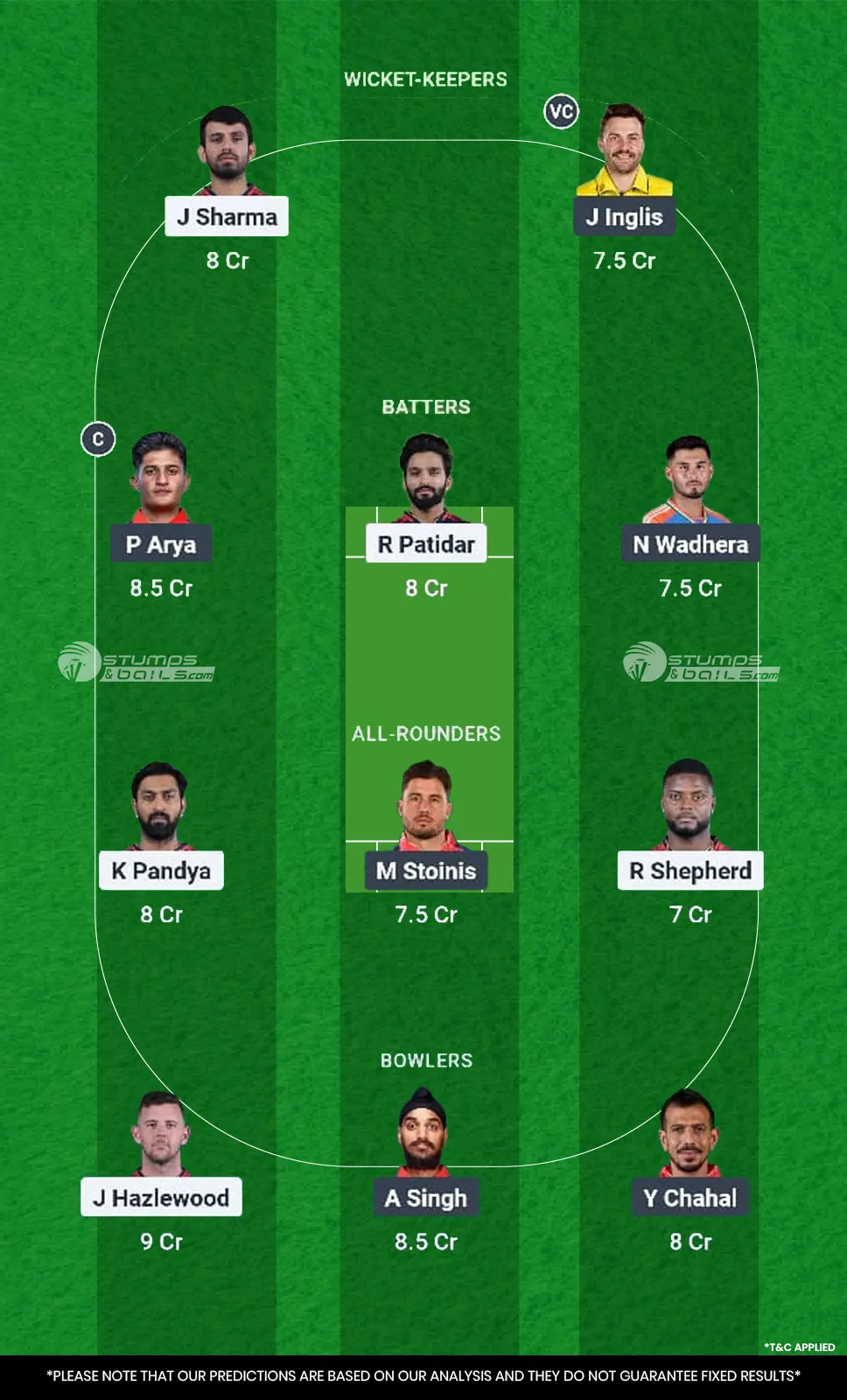 RCB vs PBKS Dream11 Prediction Final Match