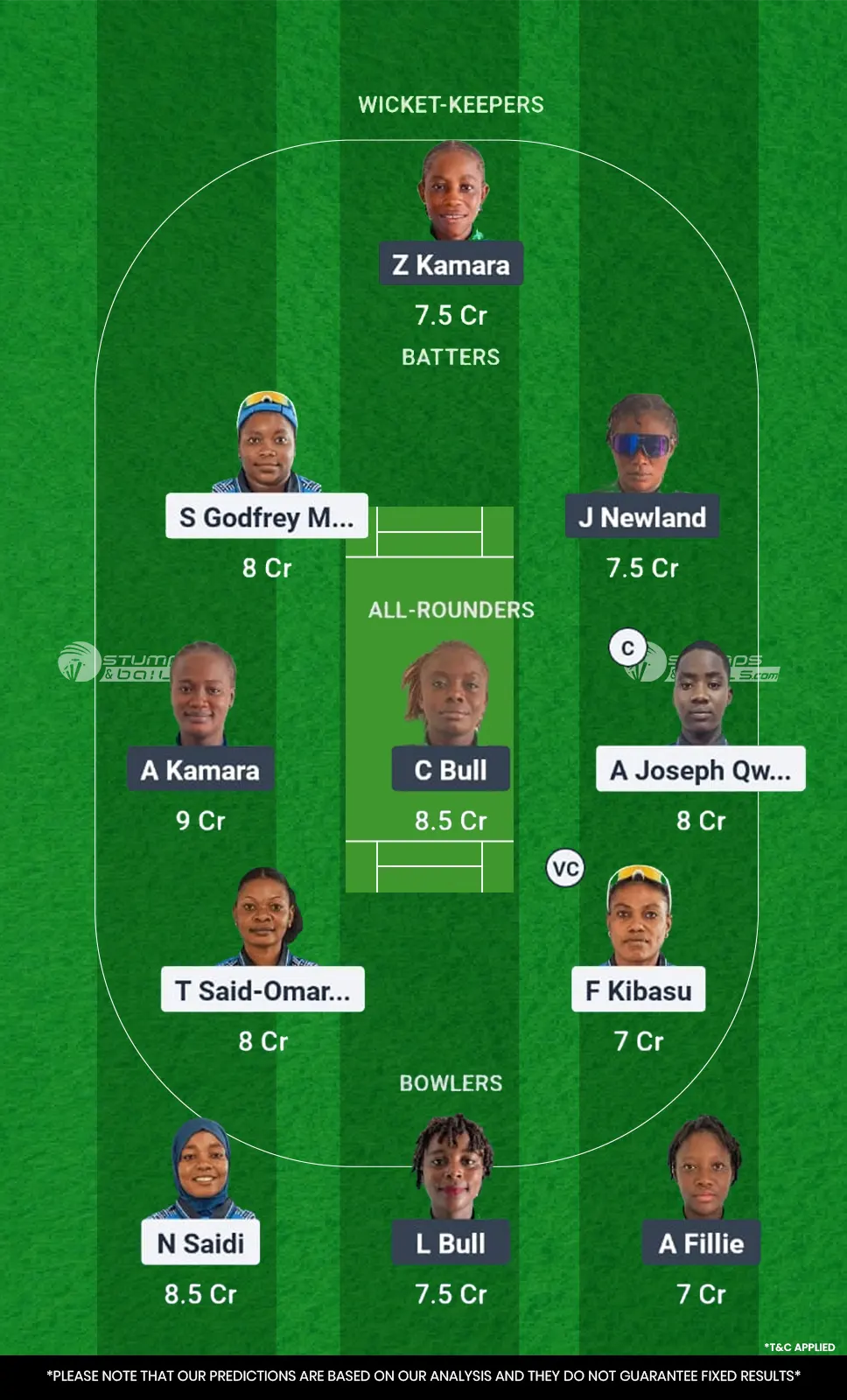 RWA-W vs CAM-W Fantasy Team 