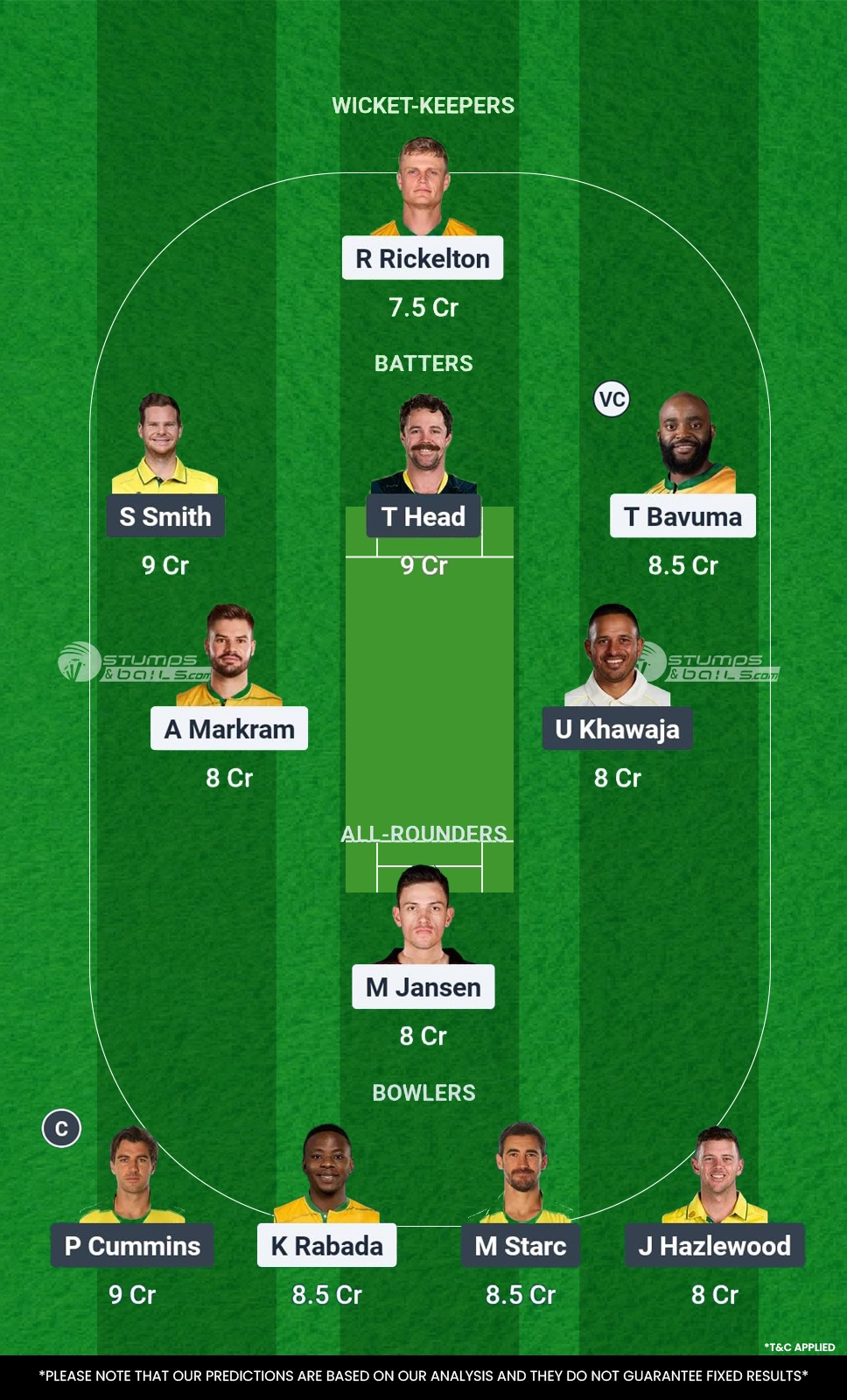 SA vs AUS Dream11 Prediction Today