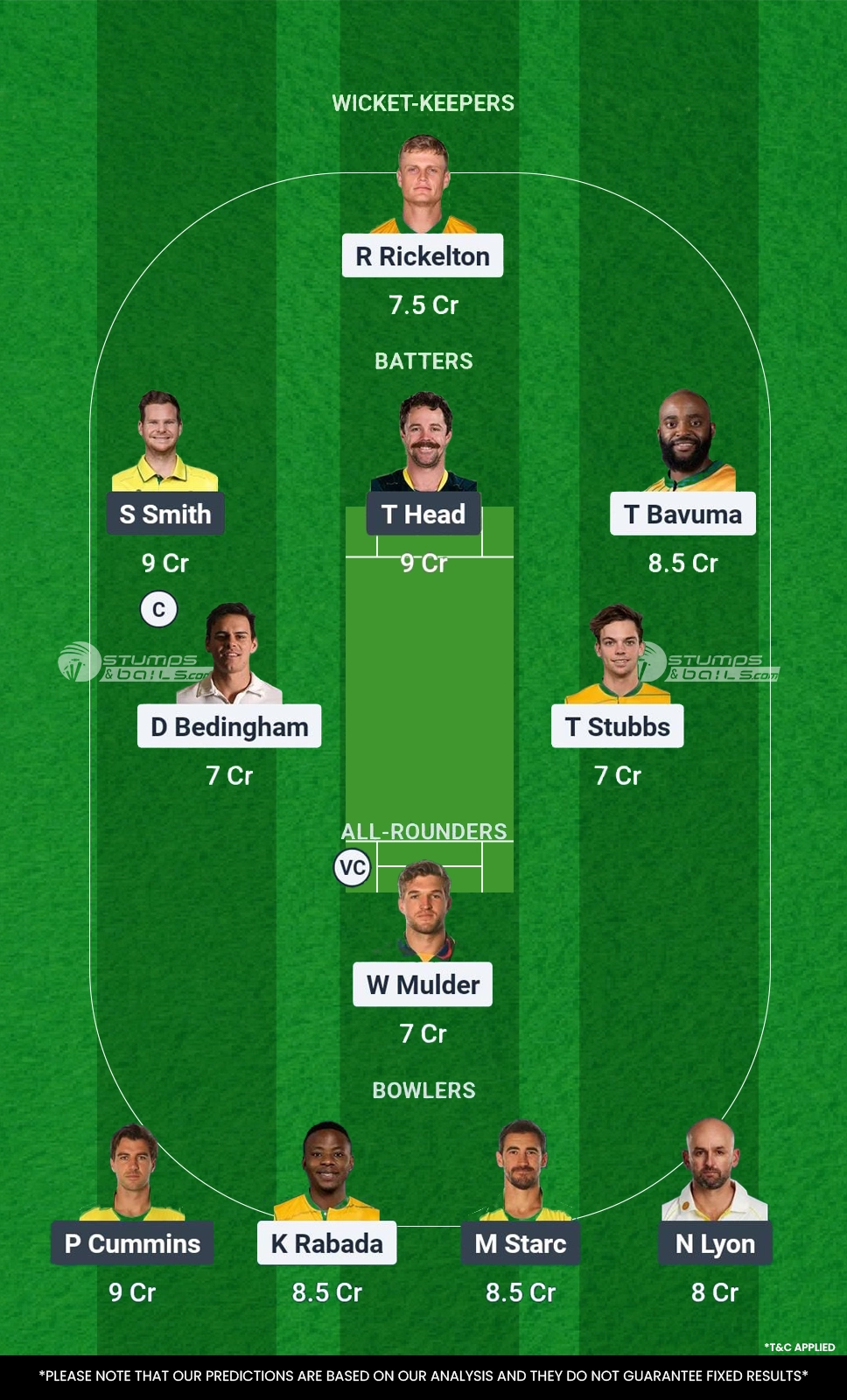 SA vs AUS Dream11 Prediction Today