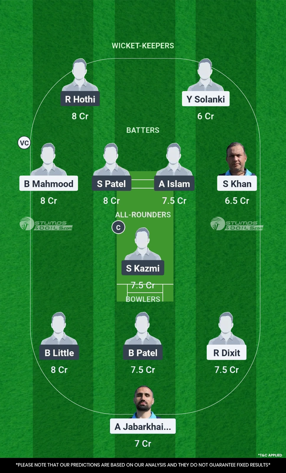 SCA vs RNH Fantasy Playing 11