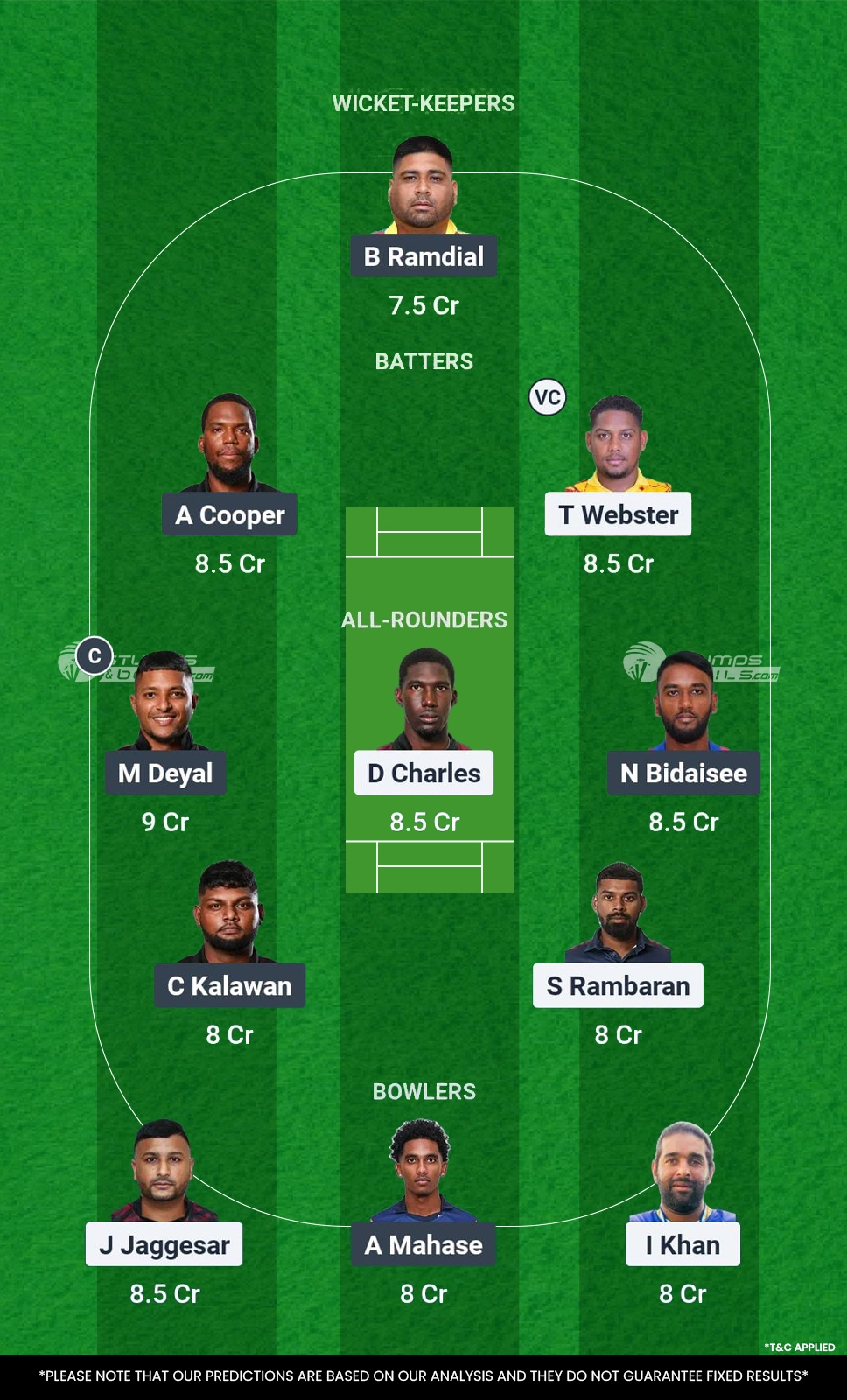 SCK vs CSP Dream11 Prediction