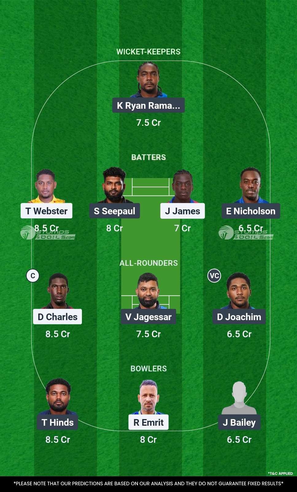SCK vs TLS 9th Match Fantasy Team2
