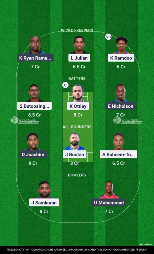 SCL vs TLS match 18 Dream11 Prediction