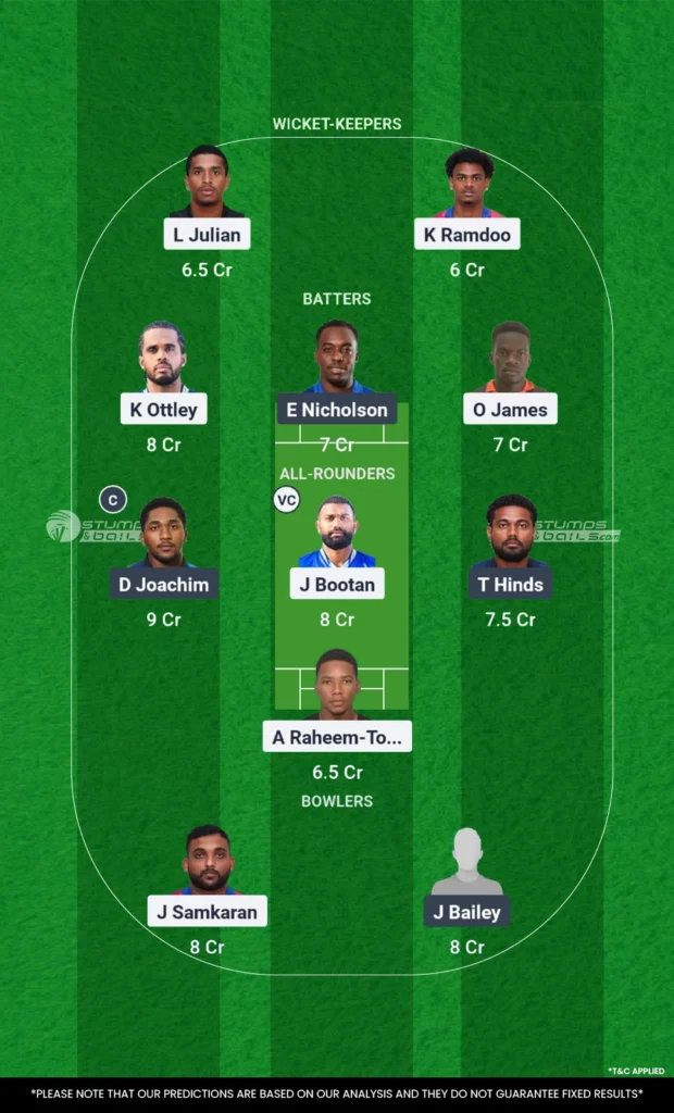 SCL vs TLS match 18 Dream11 Prediction
