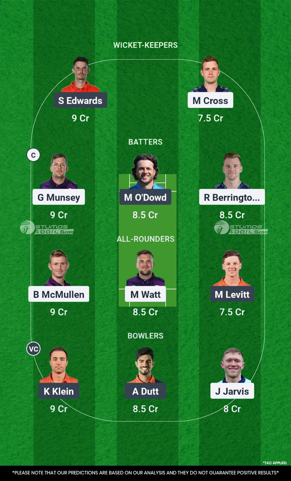 SCO vs NED 1st Match Fantasy Team1