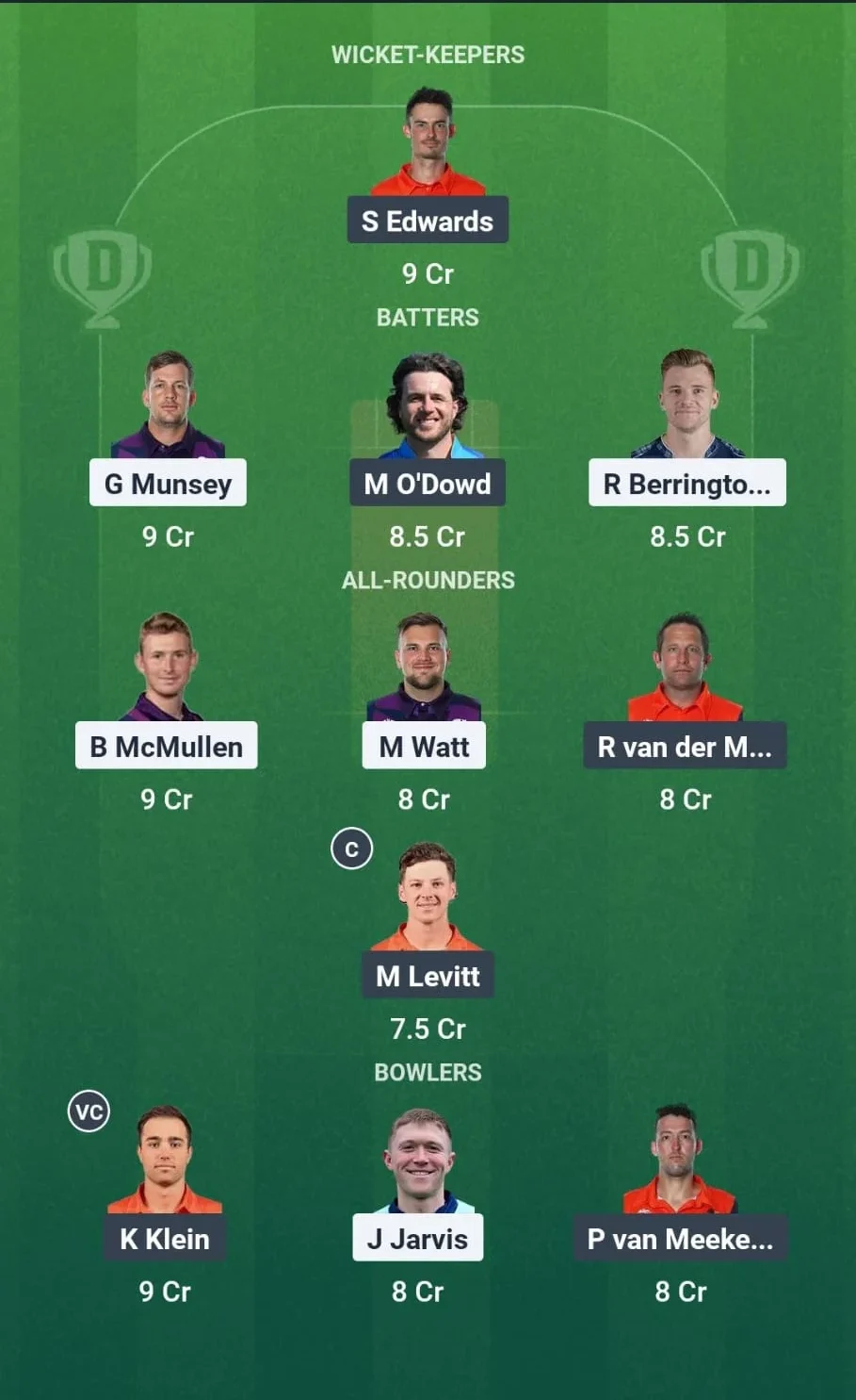 SCO vs NED 76th Match Dream11 Prediction