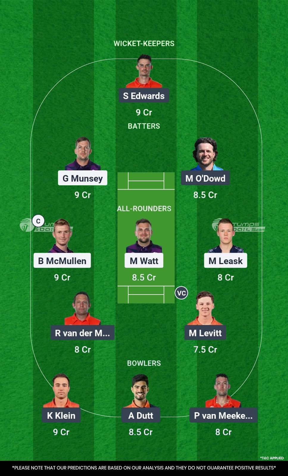 SCO vs NED 1st match Fantasy Team2