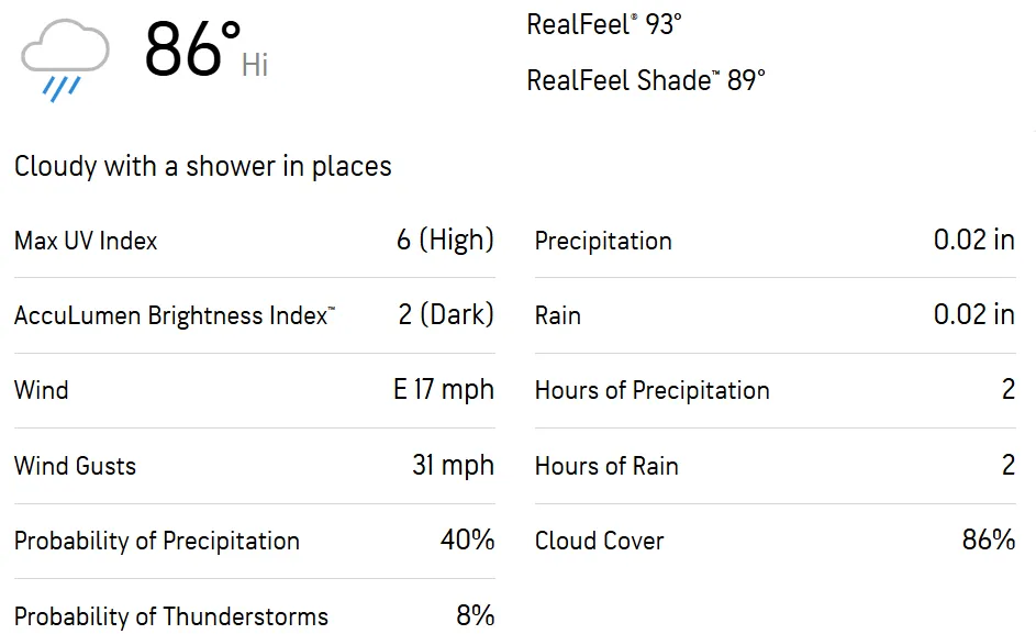 SCK vs SLS 3rd Match Weather Report