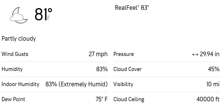 WI-W vs SA-W 1st ODI Weather Report