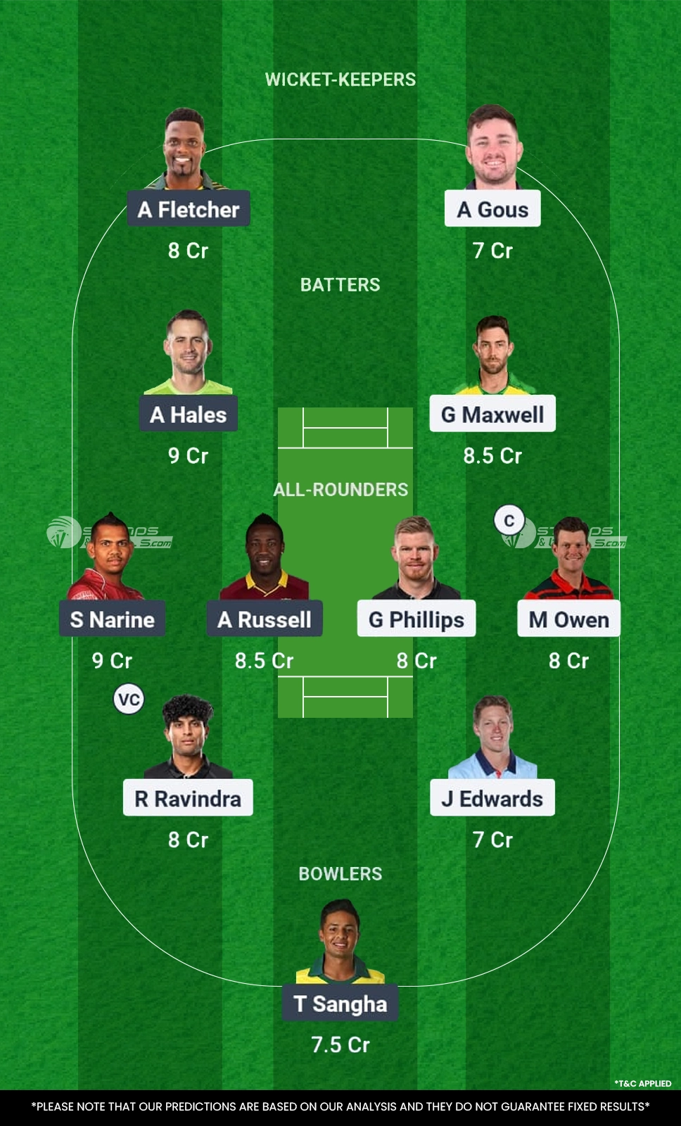 WAS vs LAS Dream11 Prediction