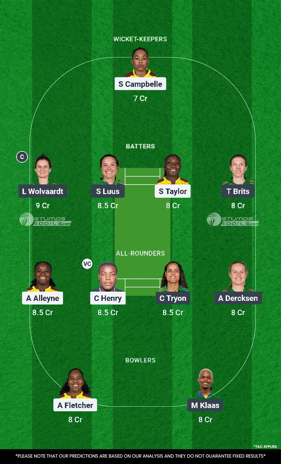 WI-W vs SA-W Fantasy Cricket Tips