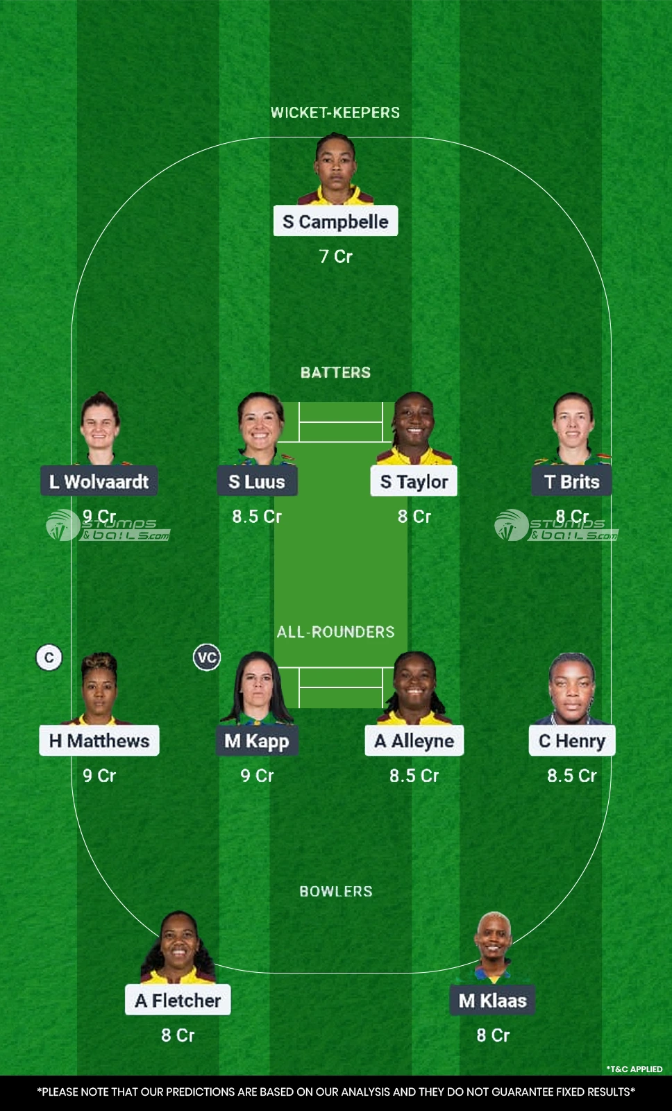 WI-W vs SA-W Fantasy Team Today