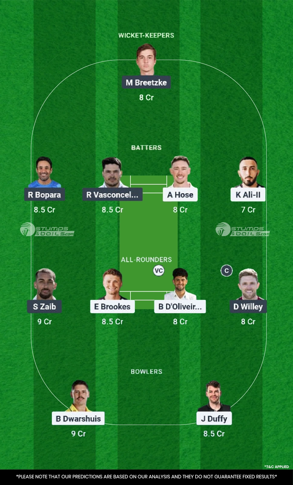 WOR vs NOR Match 22 Dream11 Prediction