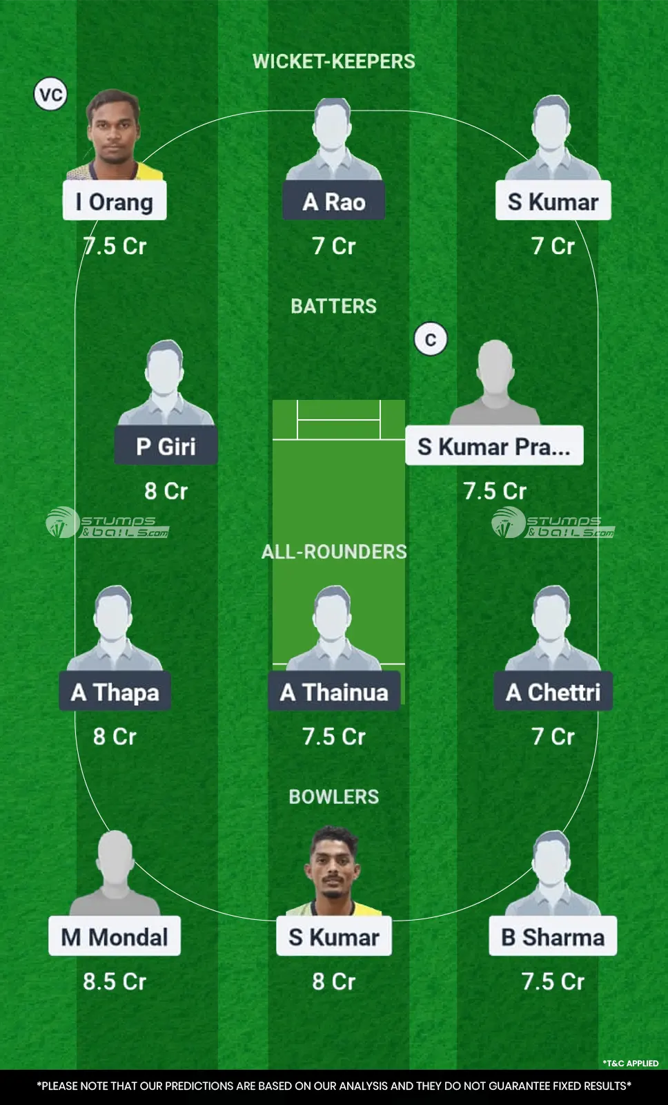 YC vs ACC 4th Match Fantasy Team2