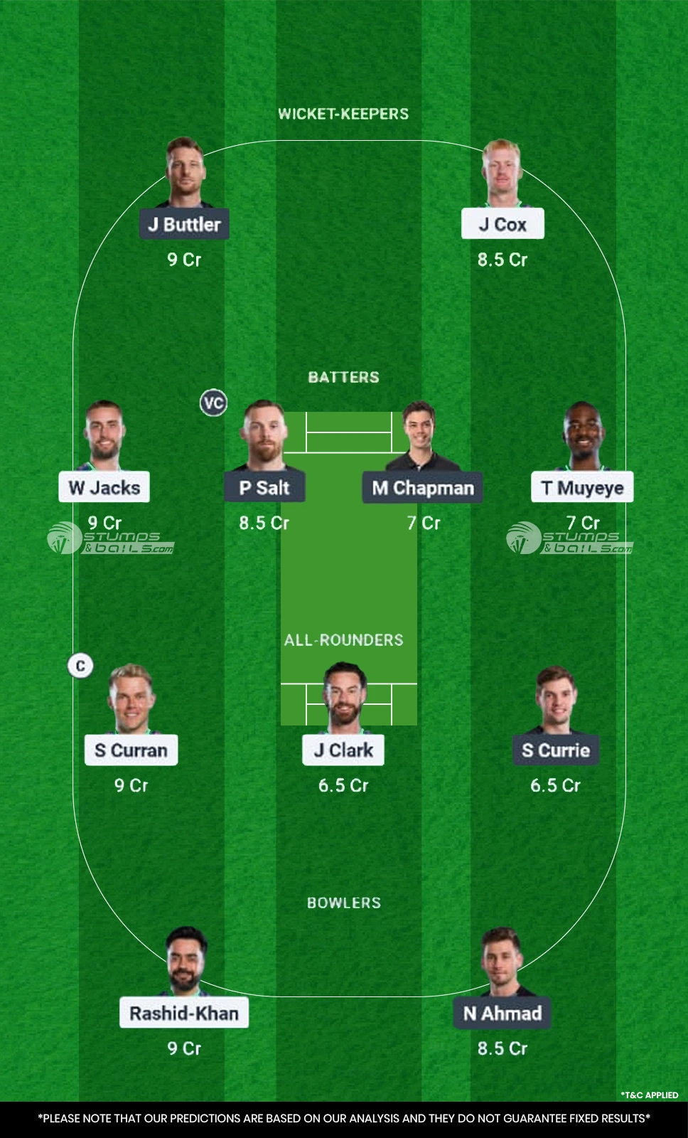OVI vs MNR 5th Match Dream11 Prediction